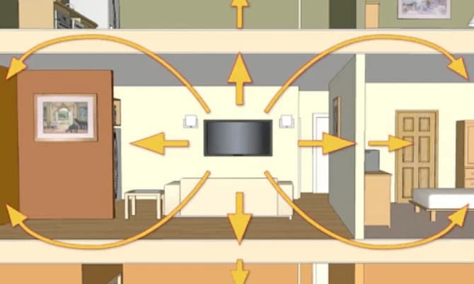 Waar heb je geluidsisolatie voor nodig?